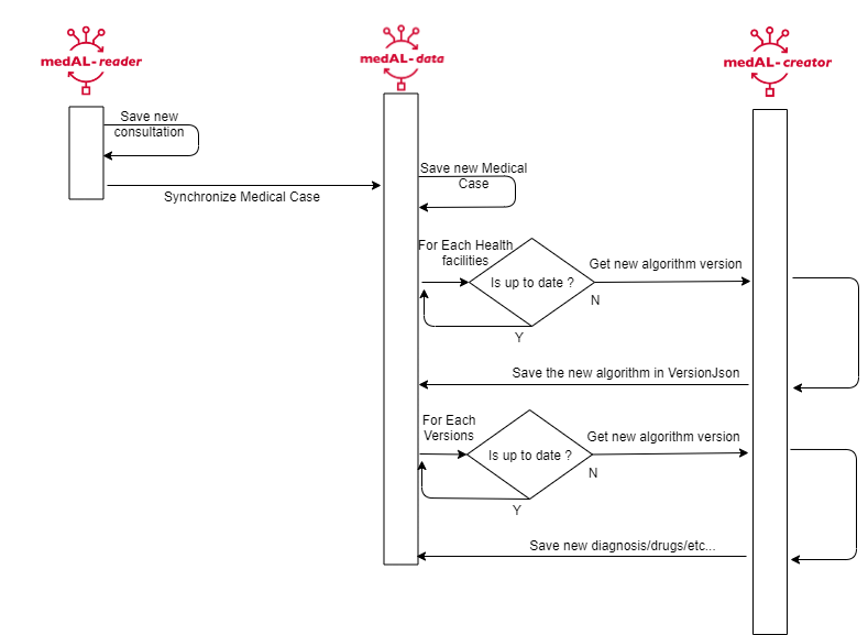 general-workflow.png general-workflow.png