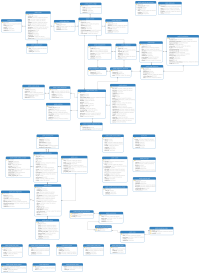 Data model (20230112)