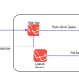 laravel-queue.png